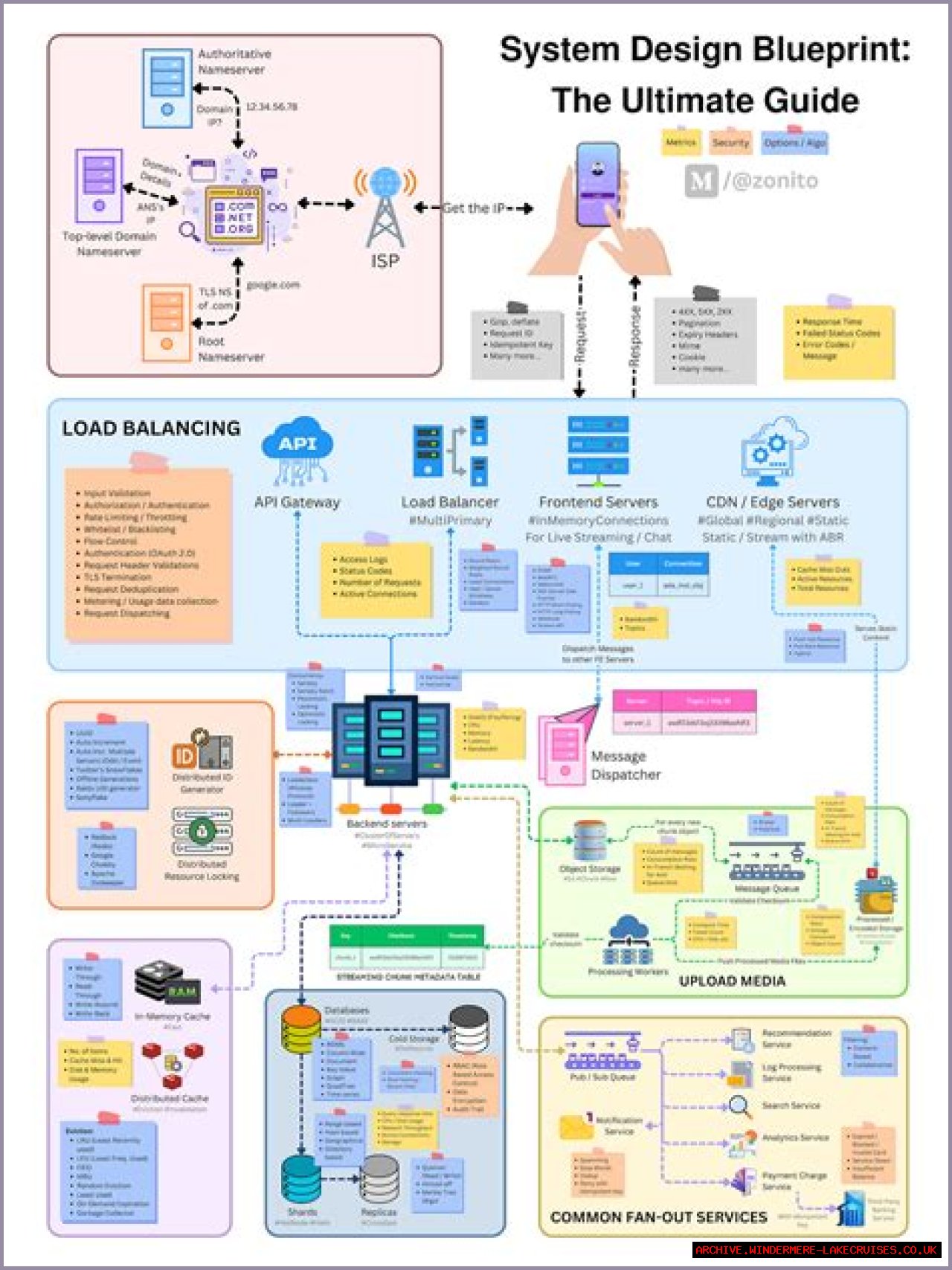 The Ultimate Blueprint Drafting Guide: Design And Create Perfect Plans