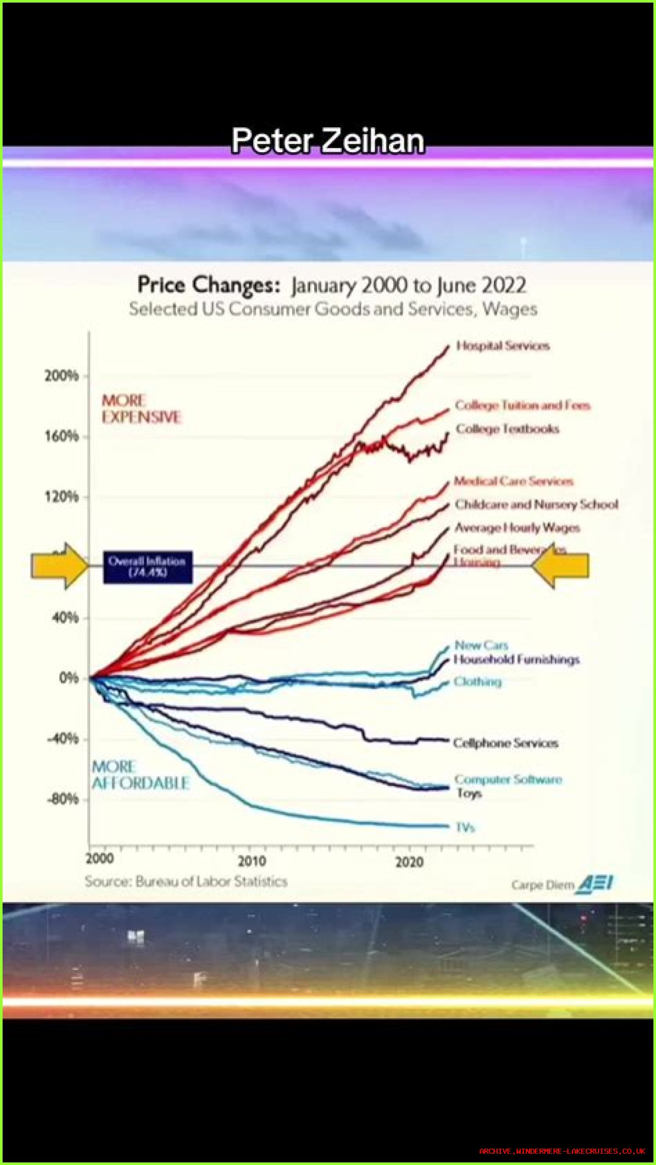Unveiling The Ancestry And Ethnic Heritage Of Peter Zeihan